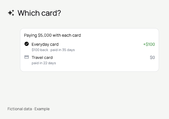 Same purchase. Different cards.