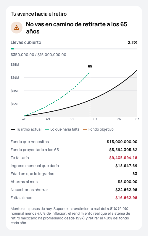 Explora tus proyecciones de retiro e independencia financiera